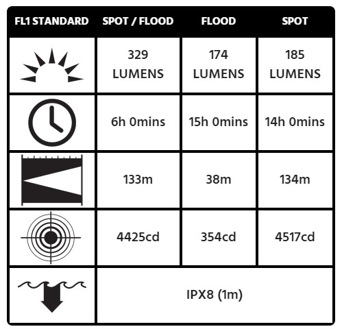 allwan Lampe torche PELI 3415Z0M LED ATEX Zone 0