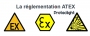 ATEX Regulation