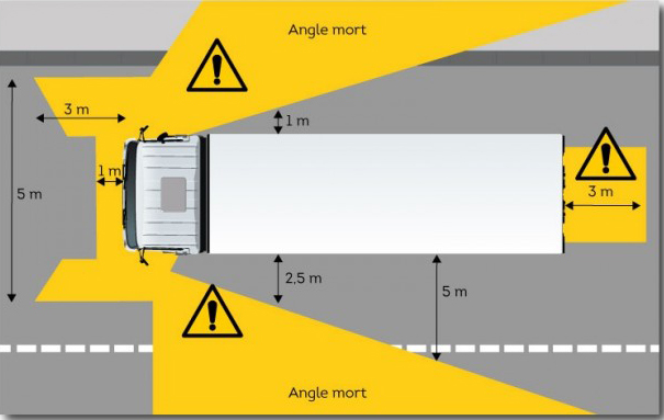 Autocollant 'Angles Morts' Pour Véhicules Lourds >3.5T - 75x105mm Vinyle Adhésif - Conforme Réglementation 2021 - 5